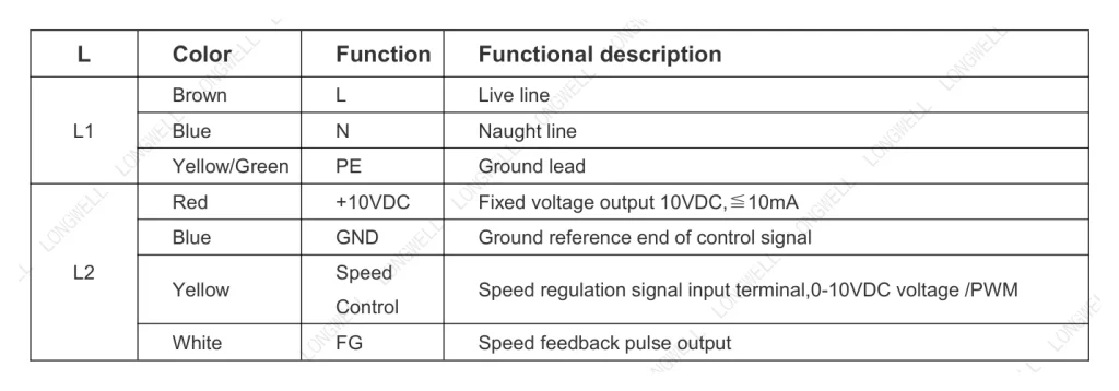 LWFE3G160-092SS-01 接线图