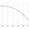 LWFE3G160-092SS-08 性能曲线 performance curve LONGWELL 朗伟