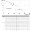 LWFE3G200-102DS-01 性能曲线 LONGWELL 朗伟