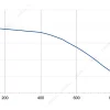 LWFE3G200-102SS-01 性能曲线 performance curve LONGWELL 朗伟