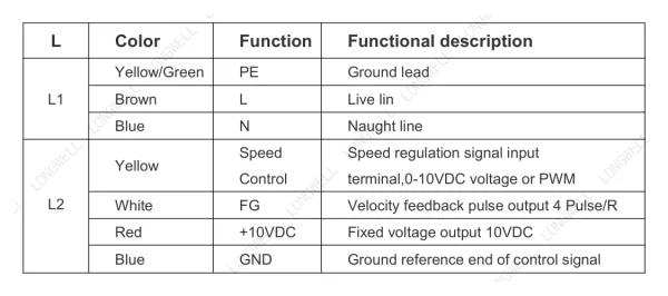 LWFE3G225-102SS-01 接线图 LONGWELL 朗伟