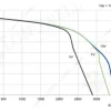 LWFE3G225-138DS-03 性能曲线 performance curve LONGWELL 朗伟