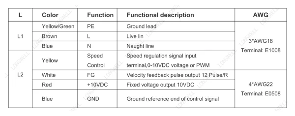 LWFE3G250-138DS-01 接线图 LONGWELL 朗伟