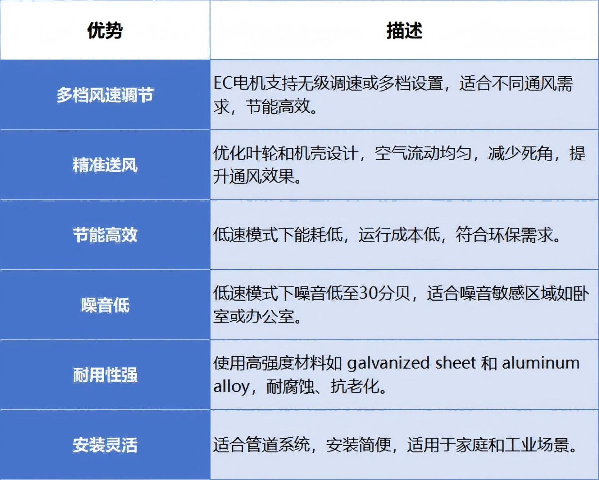 离心风机对比(1)