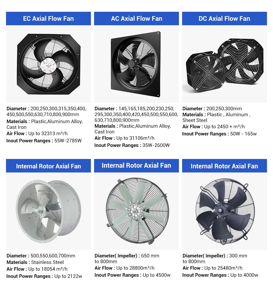 轴流风机产品系列1