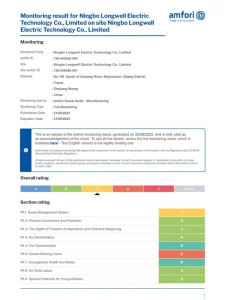 BSCI 商业社会标准认证证书 — LONGWELL 认证证书