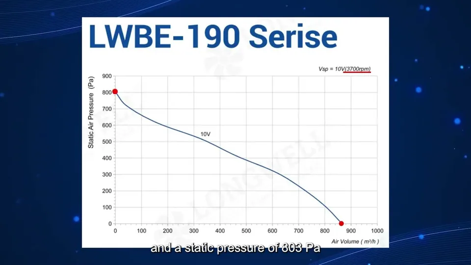 LWBE3G190系列后倾离心风机｜紧凑机身，高静压高效率