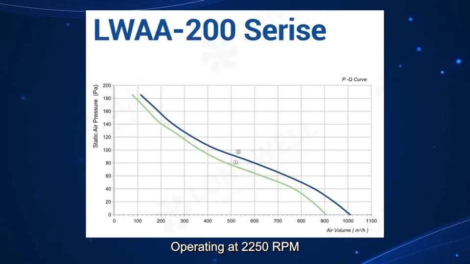 LWAA2E200系列轴流风机｜风量强劲，节能运行